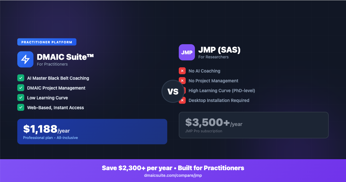 DMAIC Suite™ vs JMP: Statistical Software Comparison 2026